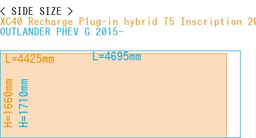 #XC40 Recharge Plug-in hybrid T5 Inscription 2018- + OUTLANDER PHEV G 2015-